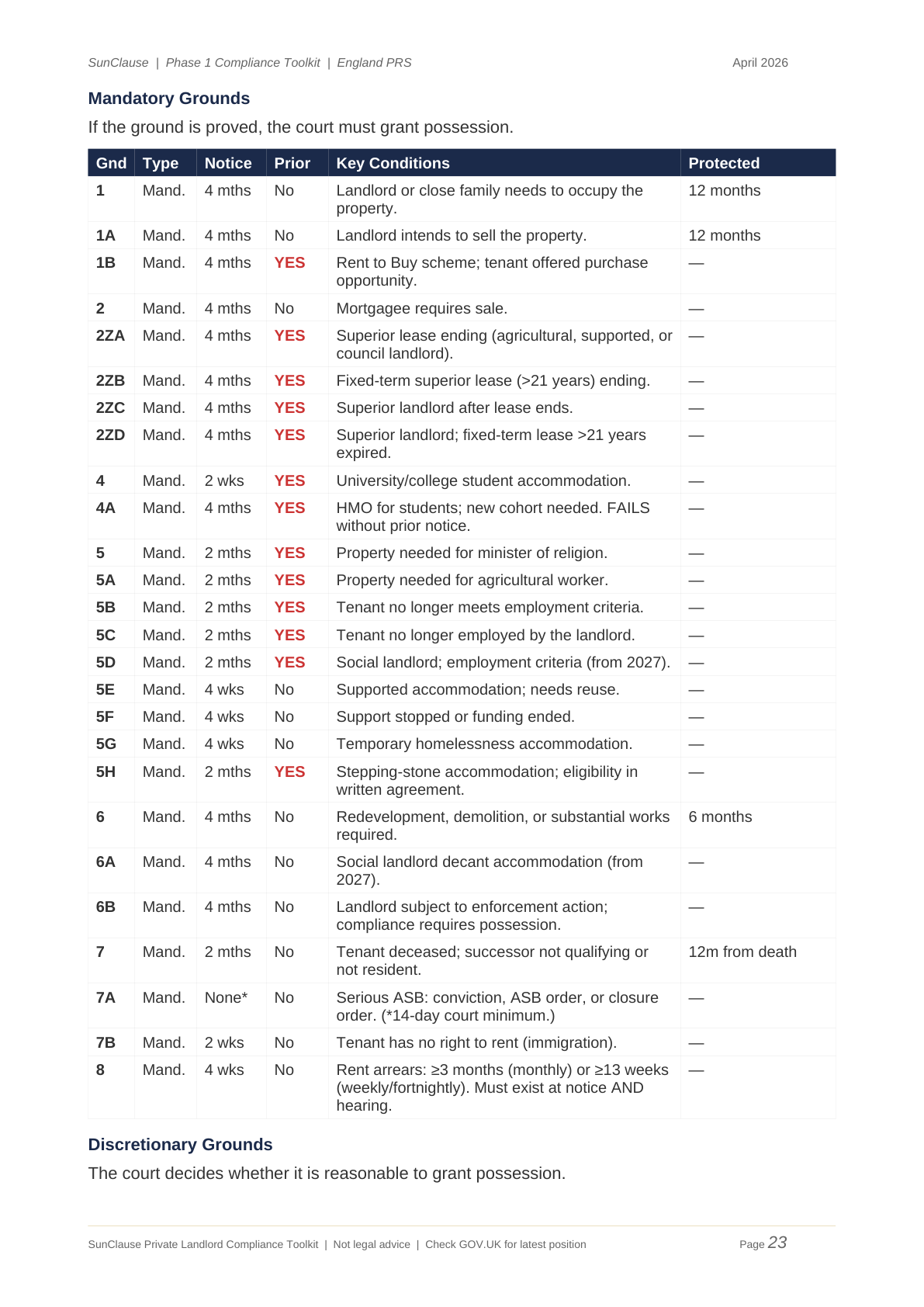 SunClause possession grounds reference table